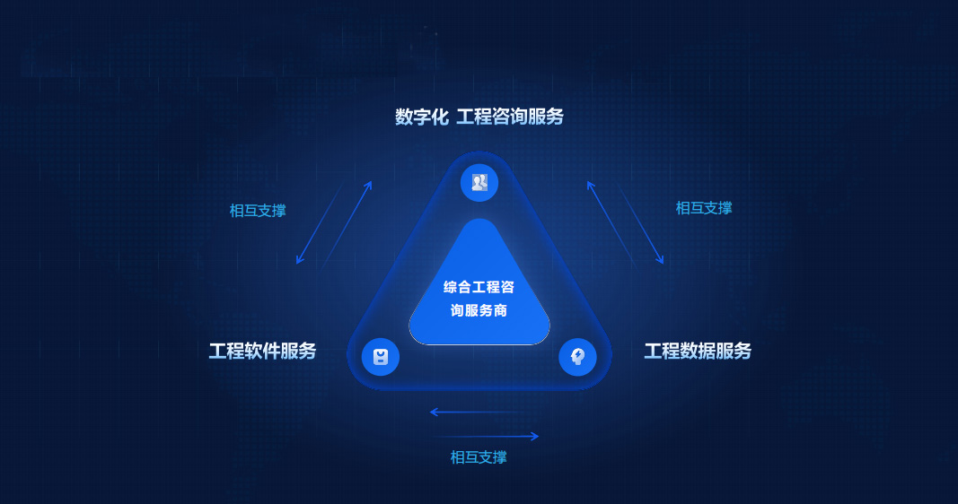 配图6：数字化工程咨询+工程软件+工程数据“三服务”示意图.jpg